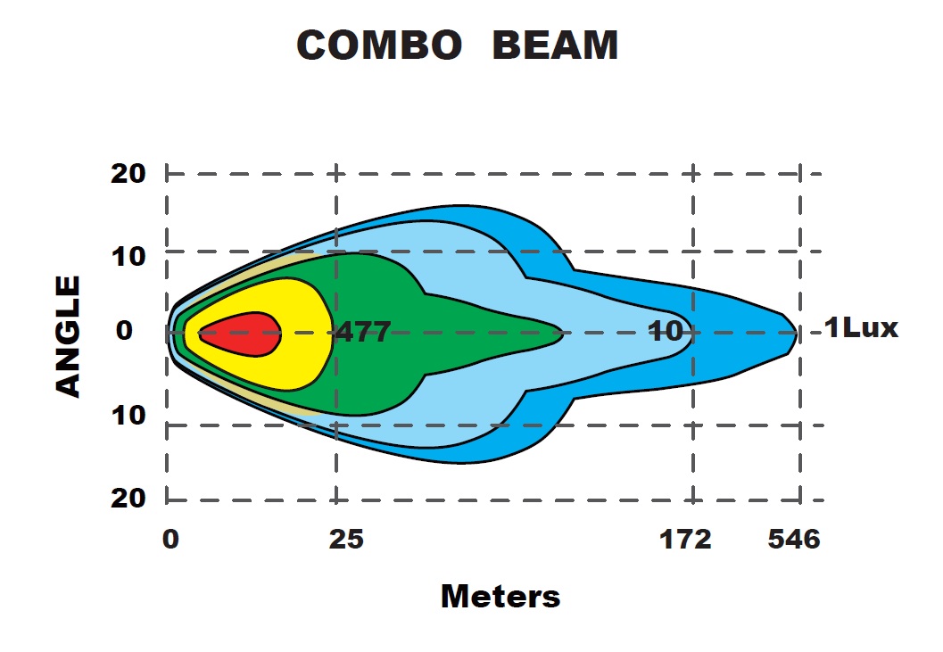 Светодиодная фара BRTLED (комбинированный свет, 7 дюймов) к-т