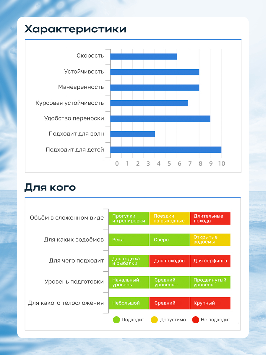 Каяк SEAFLO Caiman детский 6,6 (200,8 см), зеленый