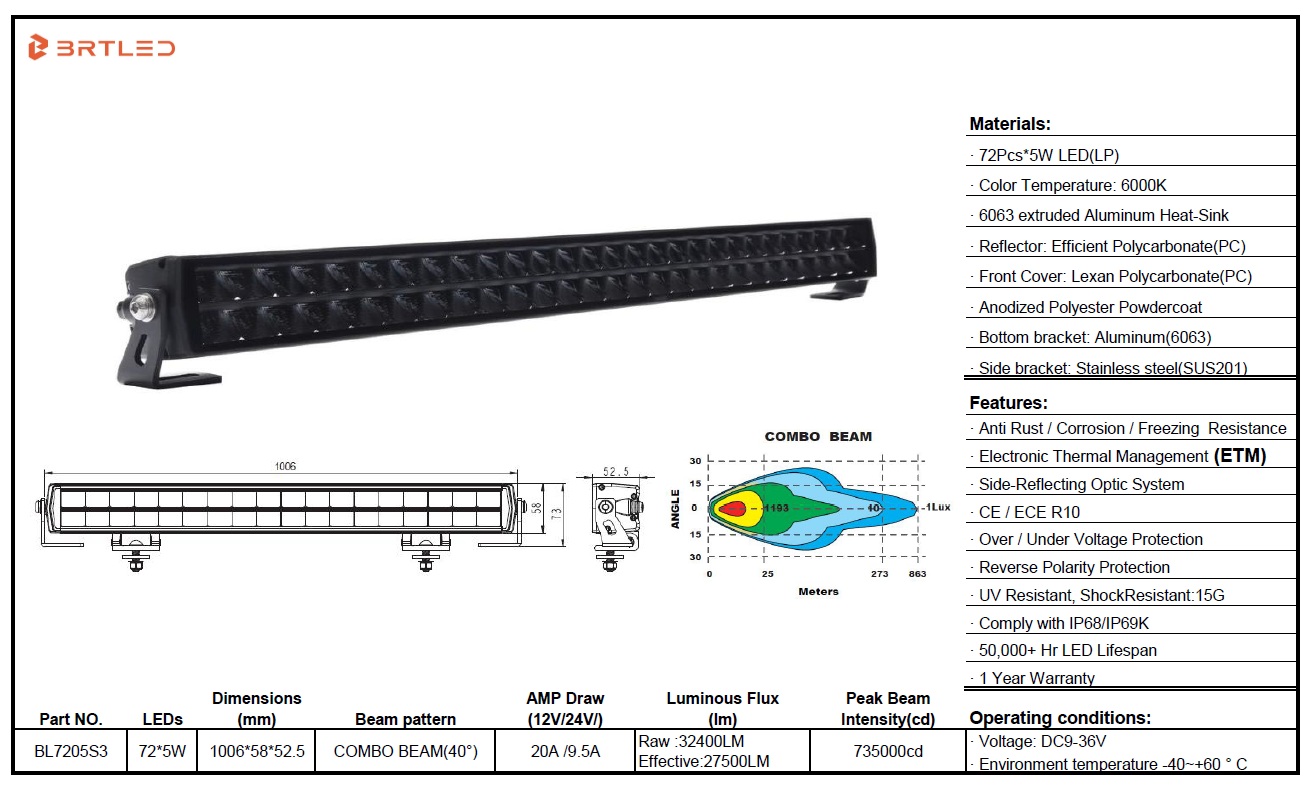 Светодиодная фара 360w 9V-36V BRTLED 40 дюймов (прямая, двухрядная) комбинированный свет