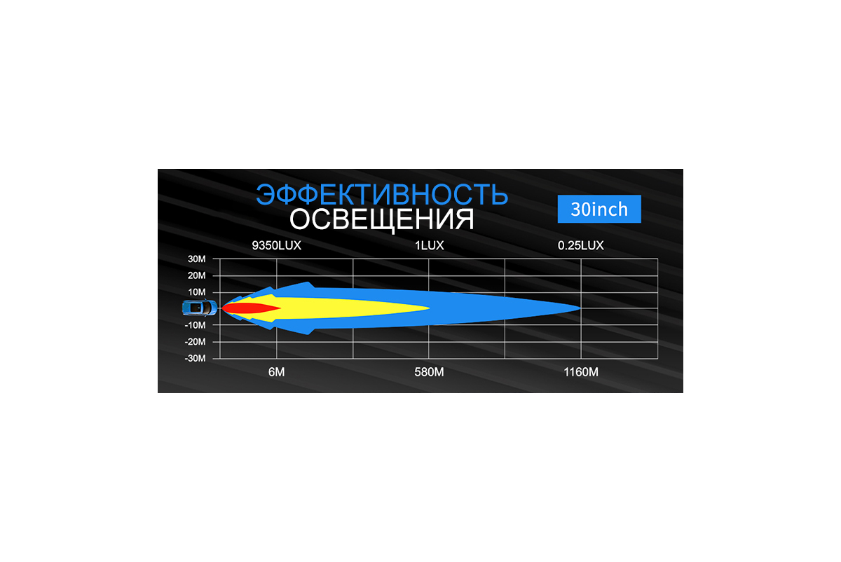 Светодиодная фара комбинированного света AURORA 762 мм 150W LED