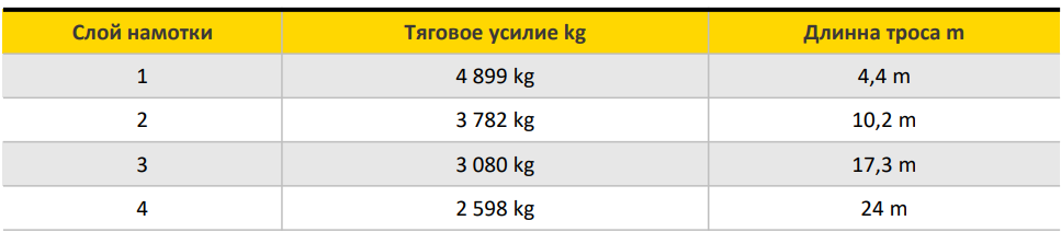 Комплект лебедки T-Max 10800 lbs с силовой площадкой для Tank 300 – готовое решение для скрытого монтажа
