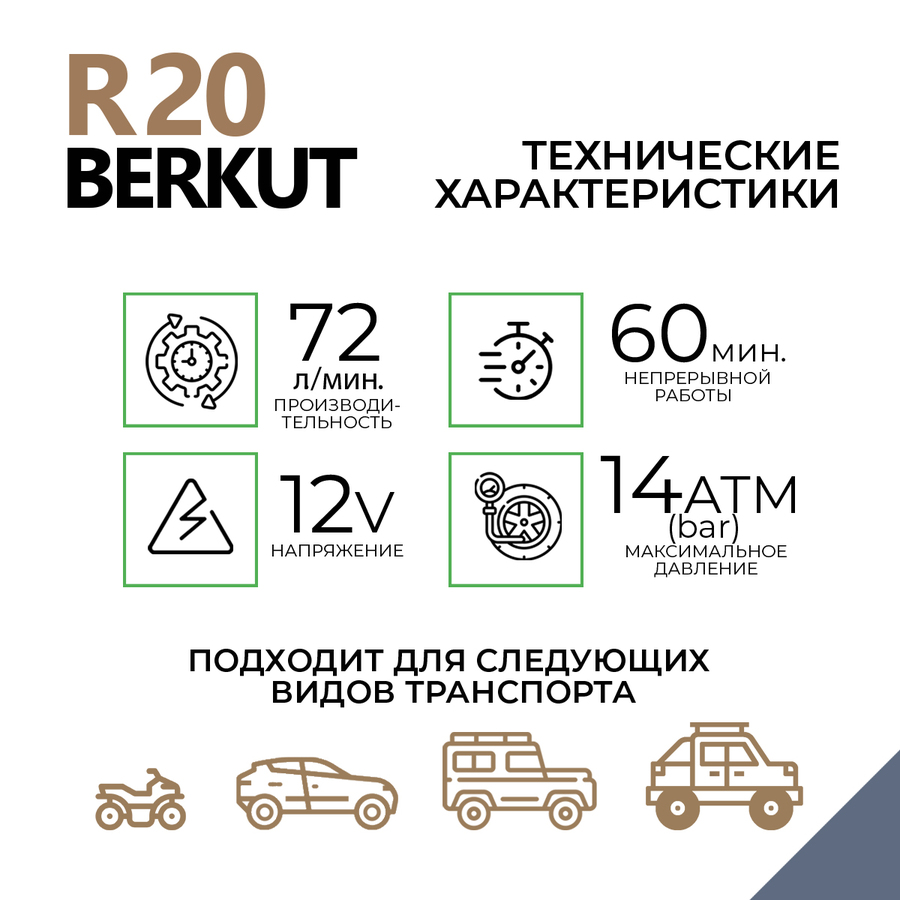 Автомобильный компрессор BERKUT R20
