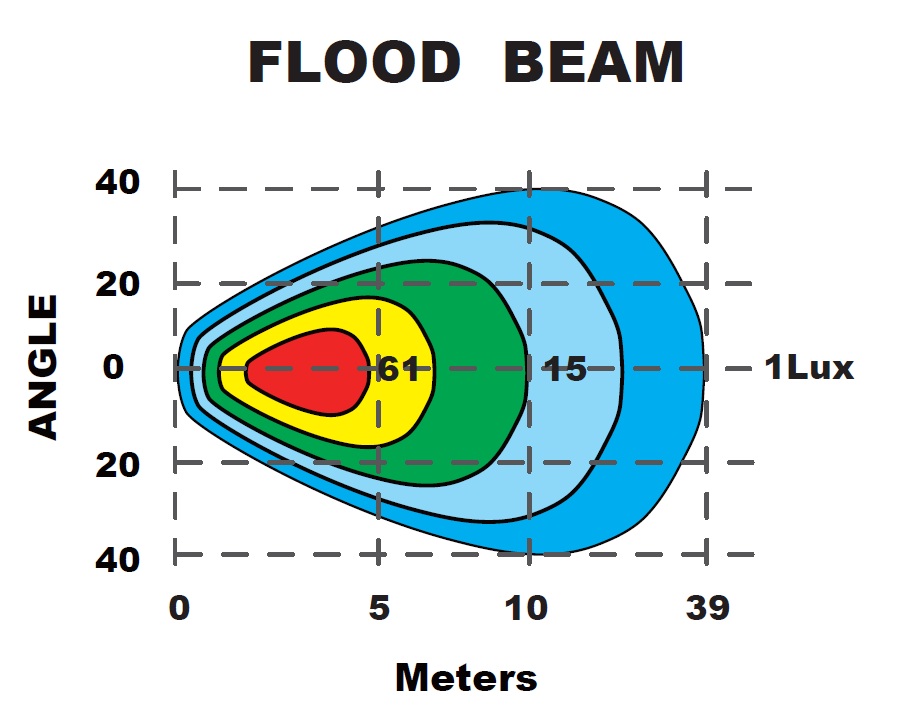 Светодиодный фонарь BRTLED (рабочий свет, габариты, стоп)