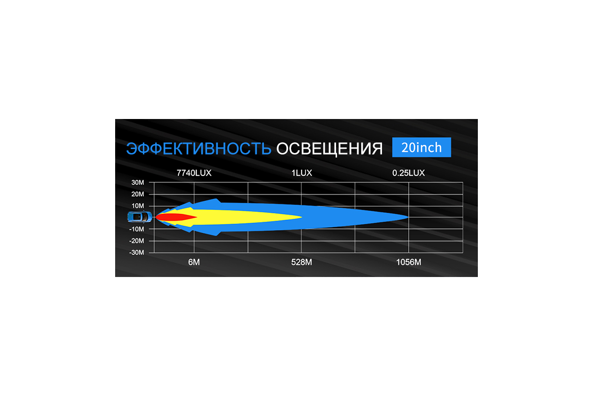 Светодиодная фара комбинированного света AURORA 508 мм 100W LED