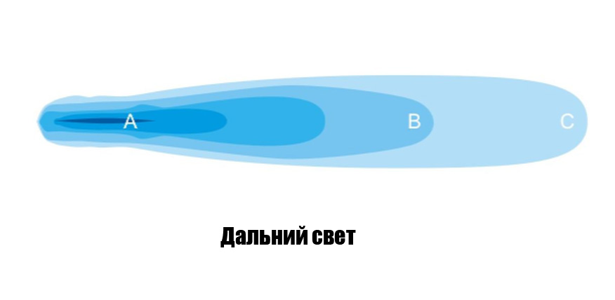 Светодиодная фара дальнего света РИФ 564 мм 80W LED