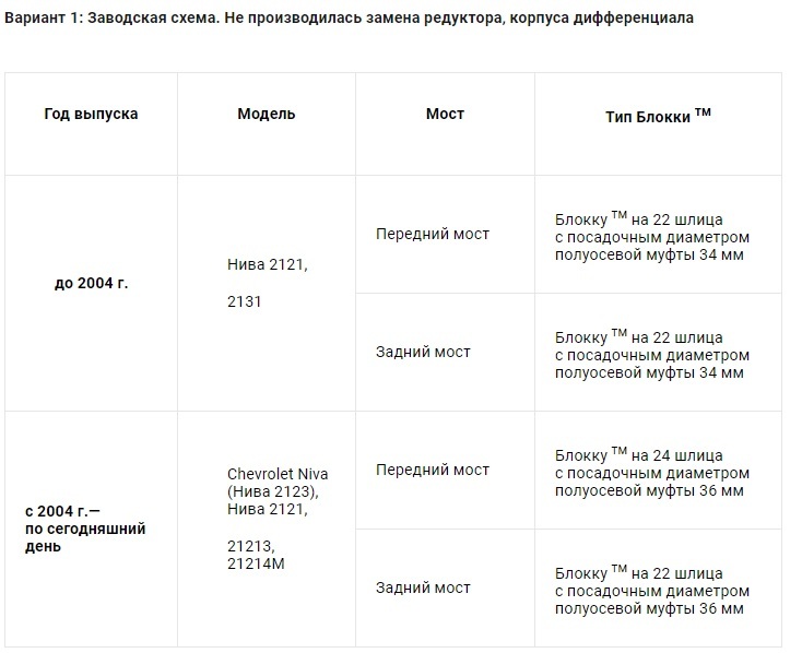 Блокировка Иж-Техно на Ниву / Шеви Ниву (  24 шлица /36мм )