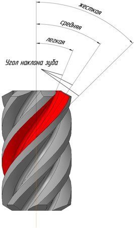 Самоблок Вал-рейсинг для Нивы и Шевроле Нивы (задний редуктор) 22 шлица, Жесткая степень блокировки