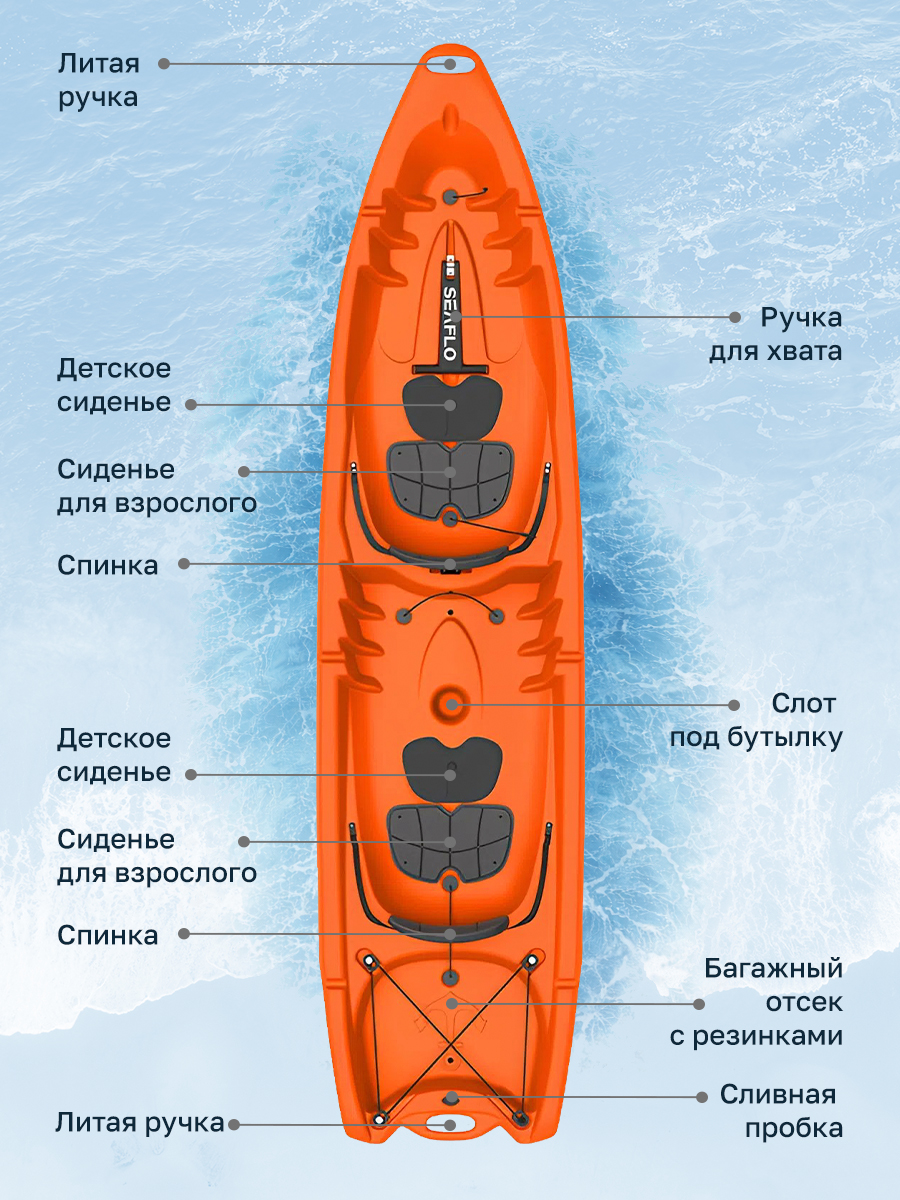 Каяк SEAFLO Explorer XL семейный 2+2, 11,2 (340 см), тип Sit-On-Top, оранжевый