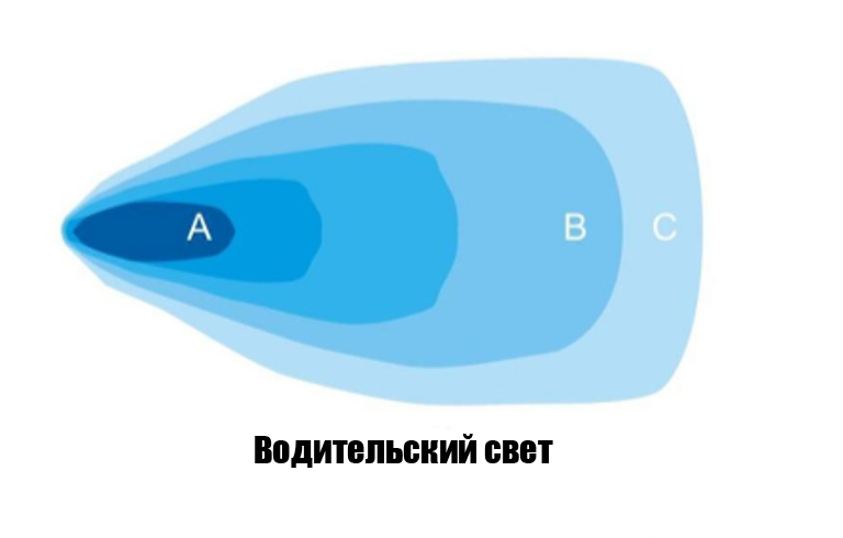 Светодиодная фара водительского света РИФ 160 мм 30W LED