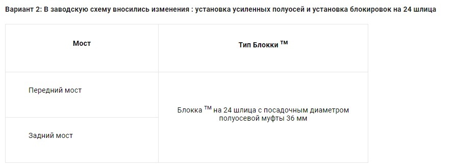 Блокировка Иж-Техно на Ниву / Шеви Ниву (  24 шлица /36мм )