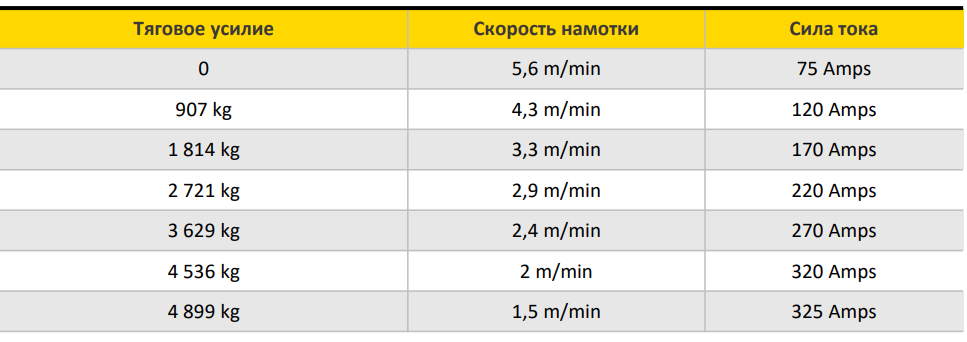 Комплект лебедки T-Max 10800 lbs с силовой площадкой для Tank 300 – готовое решение для скрытого монтажа