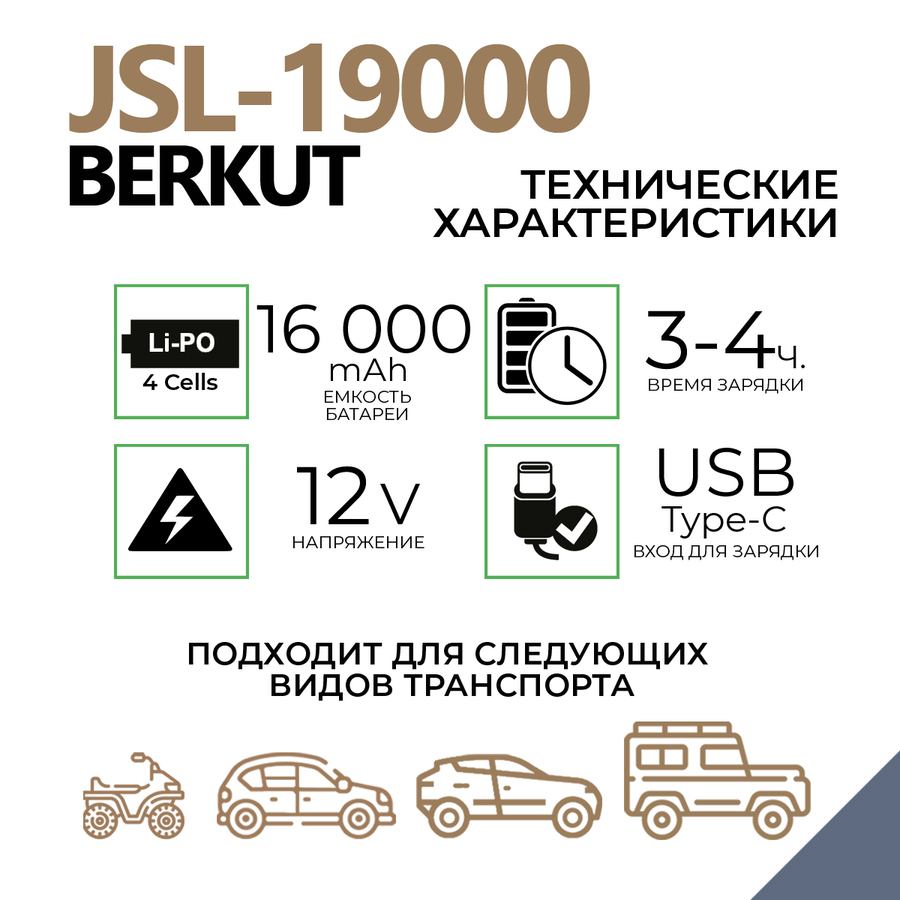 Пуско-зарядное устройство BERKUT SPECIALIST JSL-19000 (Li-Polymer)