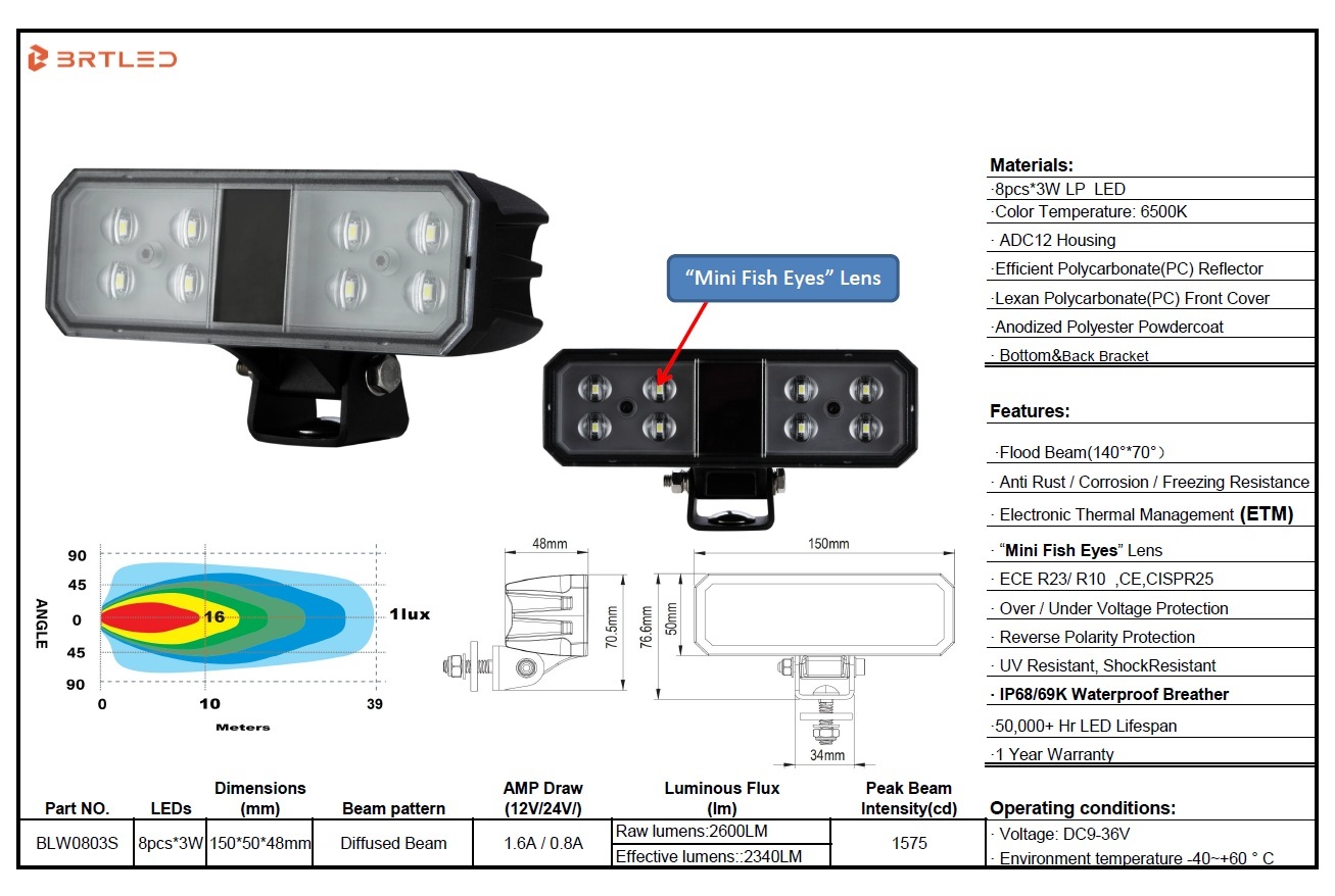 Фара рабочего света BRTLED 8 диодов, 24 W (к-т 2 шт.)